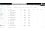 provide effective klaviyo, mailchimp email marketing to boost revenue